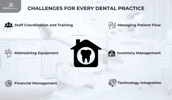 Maximizing Efficiency with Top Dental Suppliers